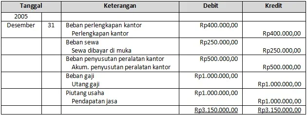 Jurnal Penyesuaian Perusahaan Adhi Karya