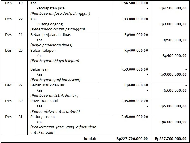 Jurnal Umum Perusahaan Adhi Jaya