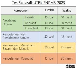 Materi Tps Utbk 2023 - Homecare24