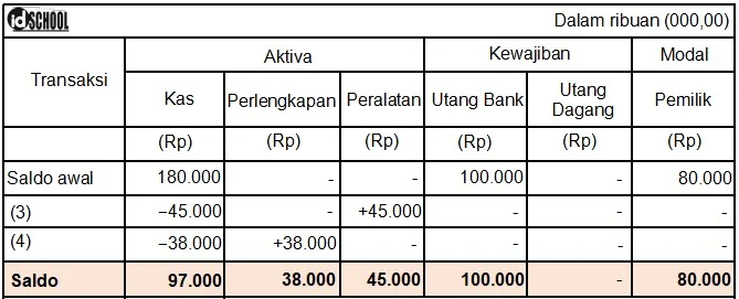 Pencatatan Bukti Transaksi Keuangan