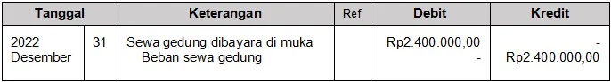 Penyusunan Jurnal Penyesuaian untuk Pembayaran yang Dicatat Sebagai Beban