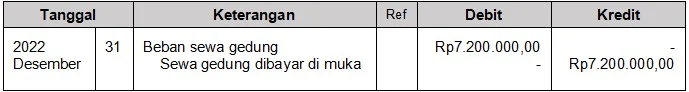 Penyusunan Jurnal Penyesuaian untuk Pembayaran yang Dicatat Sebagai Harta