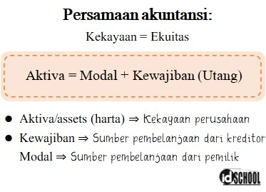 Persamaan Akuntansi