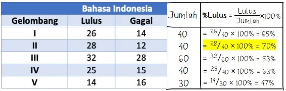 Bahas Soal Penalaran Umum SNBT 2023