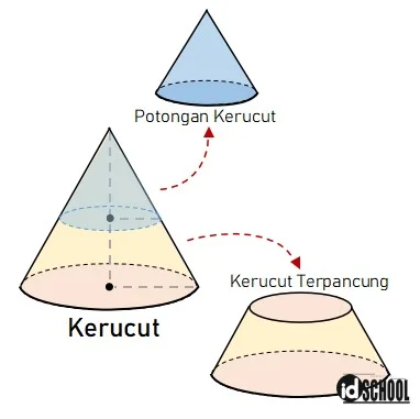 Bentuk Kerucut Terpancung