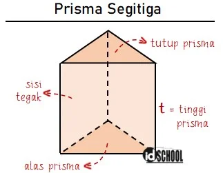 Bentuk Prisma Segitiga