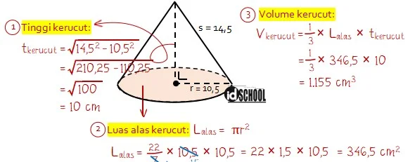 Contoh Penggunaan Rumus Kerucut untuk Menghitung Volume