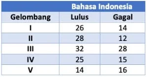 Contoh Soal Penalaran Umum SNBT - UTBK SNPMB 2023