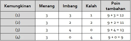 Jawaban Contoh Soal Penalaran Matematika SNBT UTBK SNPMB 2023