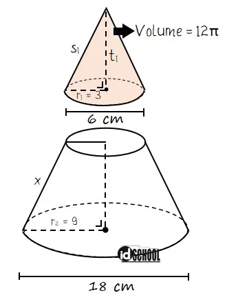 Kerucut Terpancung