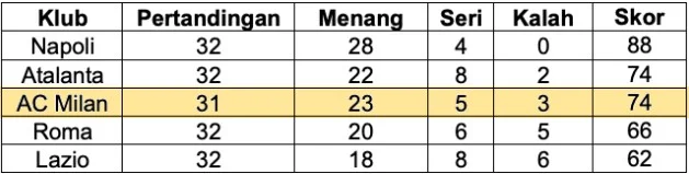 Pembahasan Contoh Soal Penalaran Matematika SNBT UTBK 2023