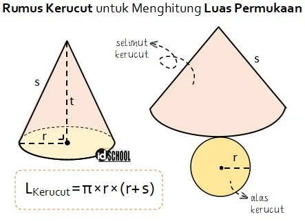 Rumus Kerucut untuk Menghitung Luas Permukaan Kerucut
