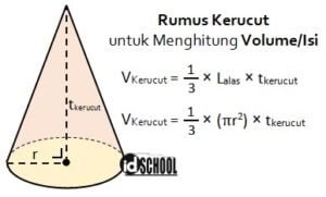 Rumus Kerucut dan Contoh Cara Menggunakannya – idschool.net