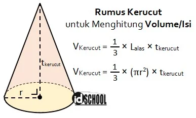 Rumus Kerucut untuk Menghitung Volume