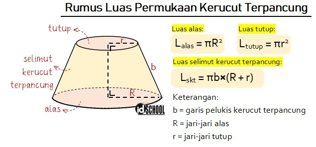 Luas Permukaan Kerucut Terpancung