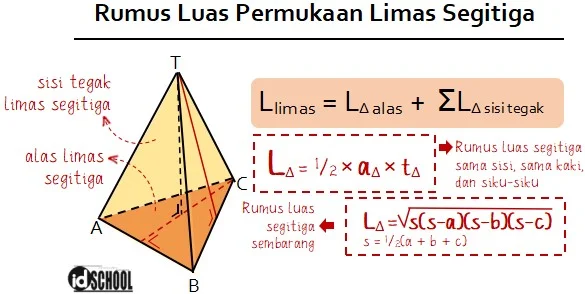 Rumus Luas Permukaan Limas Segitiga