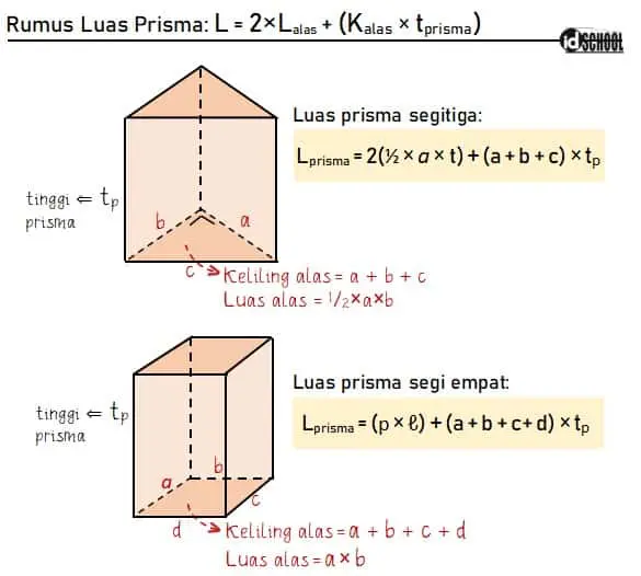 Rumus Prisma untuk Menghitung Luas Permukaan