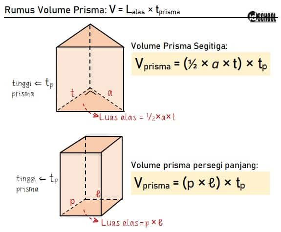 Rumus Volume Prisma Pengertian Rumus Jenis Dan Contoh Soal Permutasi