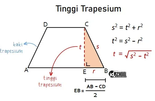Rumus Pythagoras untuk Menghihtung Tinggi Trapesium