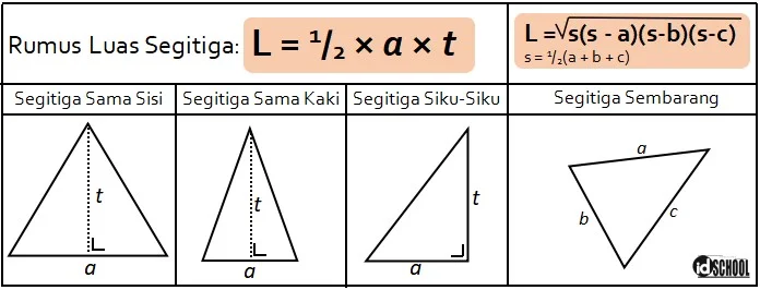 Rumus Segitiga Beraturan dan Sembarang