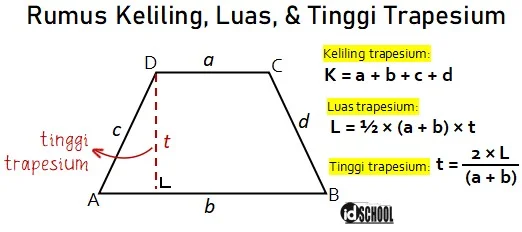 Rumus Tinggi Trapesium