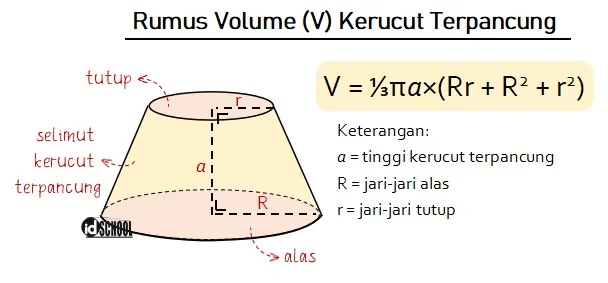 Rumus Volume Kerucut Terpancung