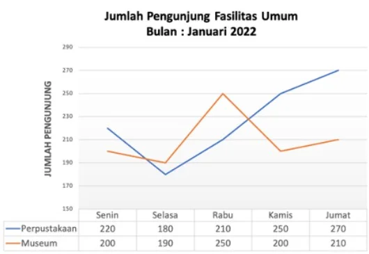 Soal Penalaran Umum SNBT 2023