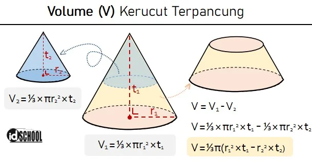 Kerucut Terpancung