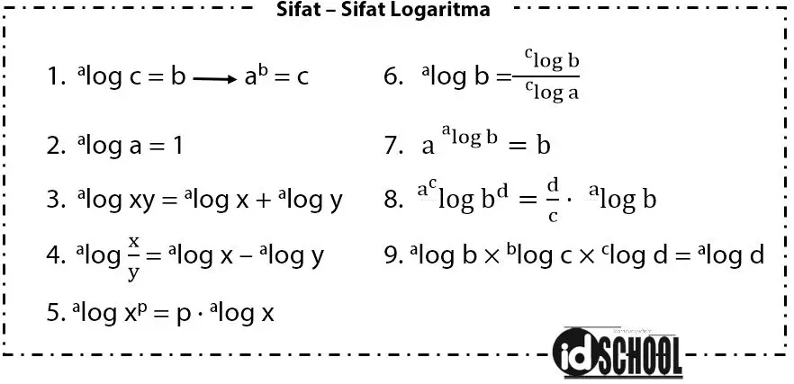 Sifat Logaritma untuk Menyelesaikan Persamaan Logaritma