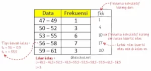 Nilai kuartil atas dari data pada tabel di atas adalah ....