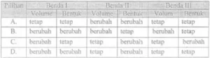 Pilihan Sifat Benda Sesuai Gambar