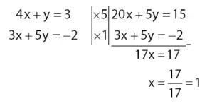 Diketahui sistem persamaan linear 4x + y = 3 dan 3x + 5y = -2