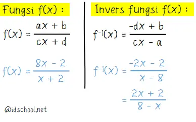 Invers dari fungsi f(x) adalah 