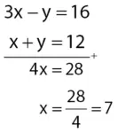 Jika x dan y memenuhi sistem persamaan 3x - y = 16 dan x + y = 12