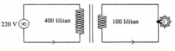 Jika transformator pada gambar merupakan ideal, besar tegangan listrik terjadi pada lampu adalah .... 
