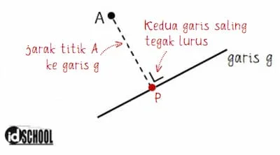 Konsep jarak titik ke garis