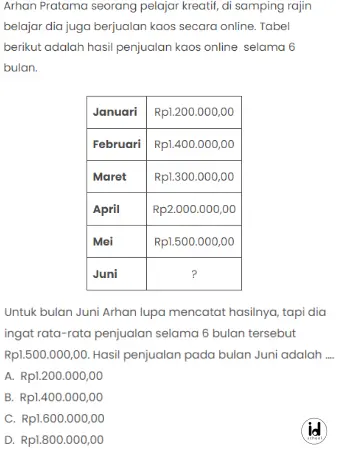 Arhan Pratama seorang pelajar kreatif, di samping rajin belajar dia juga berjualan kaos secara online