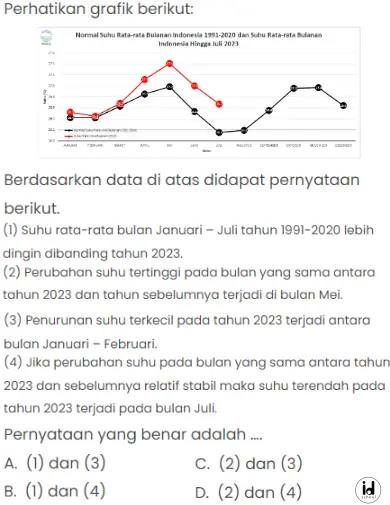 Berdasarkan data di atas didapat pernyataan berikut.