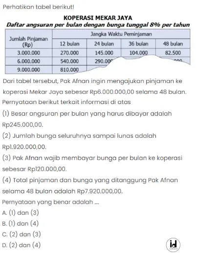Pak Afnan ingin mengajukan pinjaman ke koperasi Mekar Jaya sebesar Rp6.000.000,00