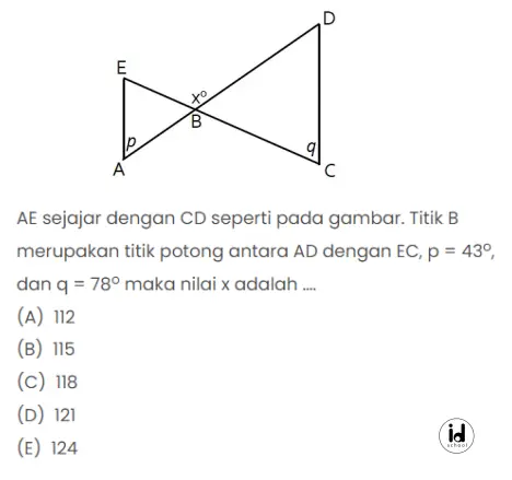 AE sejajar dengan CD seperti pada gambar. Titik B merupakan titik potong antara AD dengan EC, p = 43o, dan q = 78o maka nilai x adalah ….