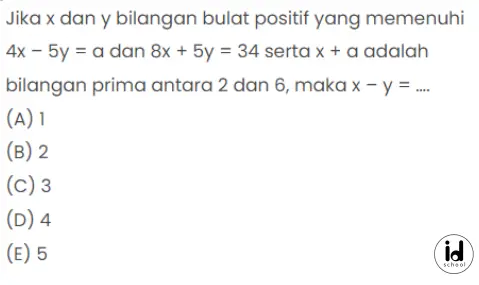 Jika x dan y bilangan bulat positif yang memenuhi 4x – 5y = a dan 8x + 5y = 34 serta x + a adalah bilangan prima antara 2 dan 6, maka x – y = ….