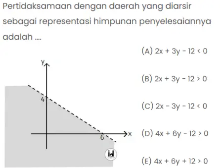 Pertidaksamaan dengan daerah yang diarsir sebagai representasi himpunan penyelesaiannya adalah ….