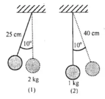 Soal getaran pada ayunan sederhana 1