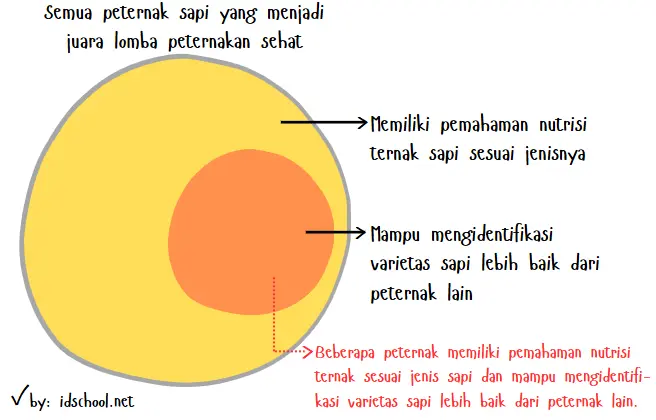 Semua peternak sapi yang menjadi juara lomba peternakan sehat
