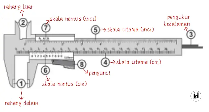 Jangka Sorong dan Keterangannya