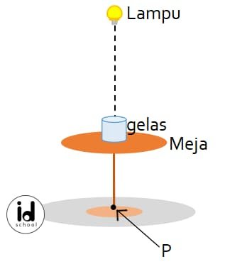 Sebuah lampu tergantung di langit-langit suatu ruangan