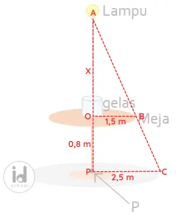 Tinggi lampu dari lantai adalah