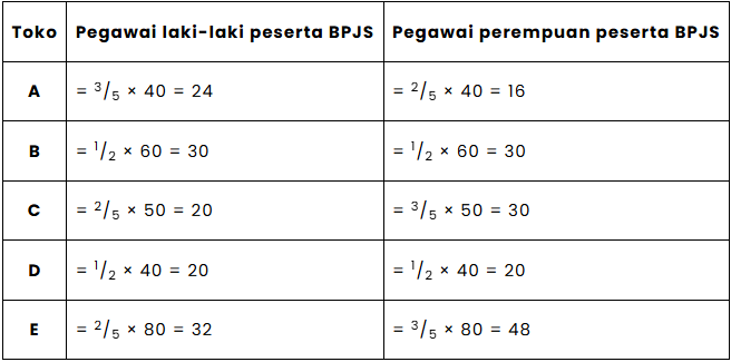 Pegawai laki-laki dan perempuan BPJS
